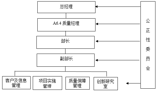 中環(huán)聯(lián)合認證中心氣候變化工作簡介