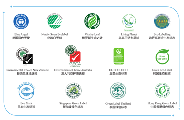 環(huán)境標志雙多邊國際合作